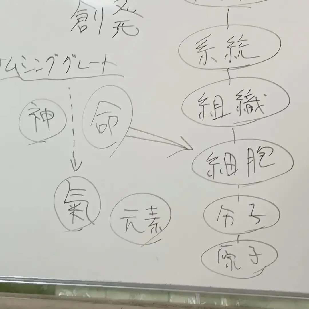 気の存在と科学的根拠の授業